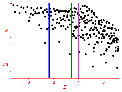Strength function log